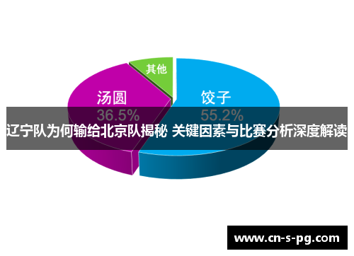 辽宁队为何输给北京队揭秘 关键因素与比赛分析深度解读