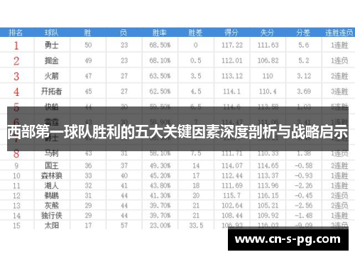 西部第一球队胜利的五大关键因素深度剖析与战略启示 西部第一球队胜利的五大关键因素深度剖析与战略启示