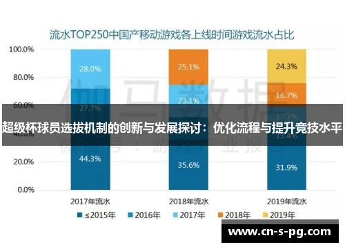 超级杯球员选拔机制的创新与发展探讨：优化流程与提升竞技水平