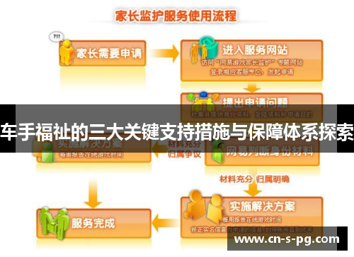车手福祉的三大关键支持措施与保障体系探索