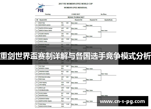 重剑世界盃赛制详解与各国选手竞争模式分析 重剑世界盃赛制详解与各国选手竞争模式分析