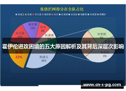 霍伊伦进攻困境的五大原因解析及其背后深层次影响 霍伊伦进攻困境的五大原因解析及其背后深层次影响