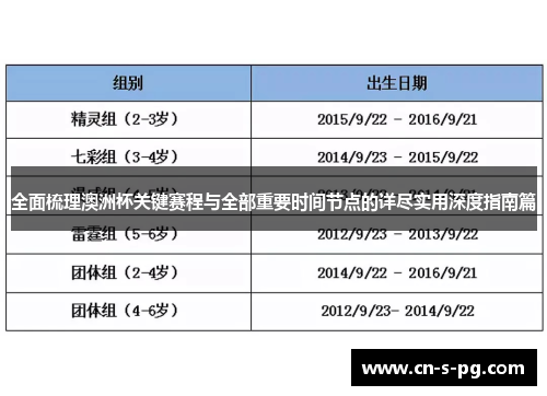 全面梳理澳洲杯关键赛程与全部重要时间节点的详尽实用深度指南篇 全面梳理澳洲杯关键赛程与全部重要时间节点的详尽实用深度指南篇