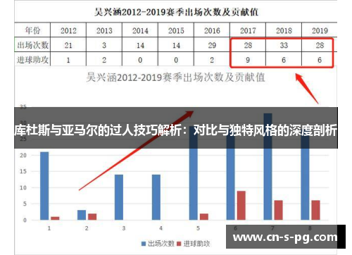 库杜斯与亚马尔的过人技巧解析：对比与独特风格的深度剖析