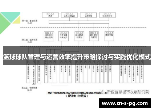 篮球球队管理与运营效率提升策略探讨与实践优化模式 篮球球队管理与运营效率提升策略探讨与实践优化模式