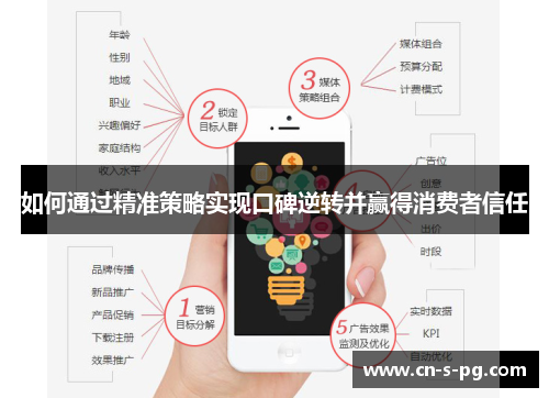 如何通过精准策略实现口碑逆转并赢得消费者信任 如何通过精准策略实现口碑逆转并赢得消费者信任