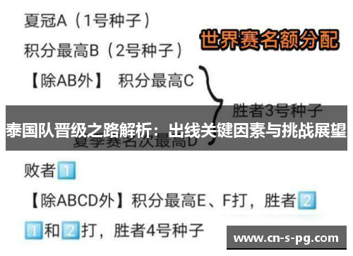 泰国队晋级之路解析:出线关键因素与挑战展望 泰国队晋级之路解析:出线关键因素与挑战展望