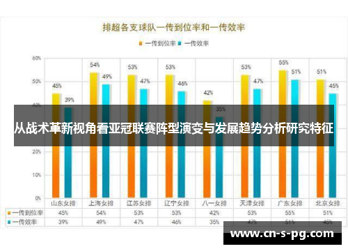 从战术革新视角看亚冠联赛阵型演变与发展趋势分析研究特征 从战术革新视角看亚冠联赛阵型演变与发展趋势分析研究特征