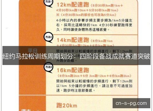 纽约马拉松训练周期划分:四阶段备战成就赛道突破 纽约马拉松训练周期划分:四阶段备战成就赛道突破